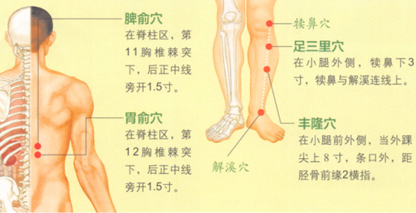食欲不振艾灸