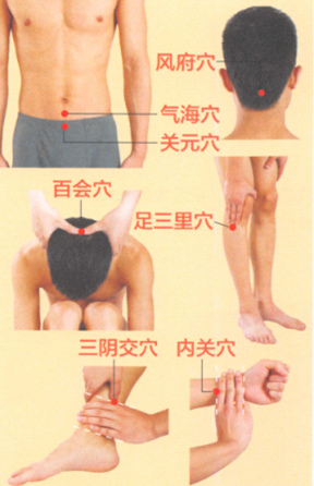 動脈粥樣硬化艾灸