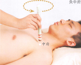皮膚瘙癢癥艾灸
