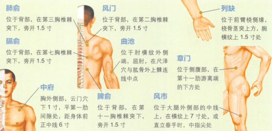 皮膚瘙癢癥艾灸