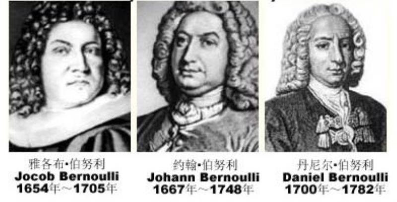 著名的瑞士數(shù)學(xué)家、力學(xué)家丹尼爾·伯努利出生