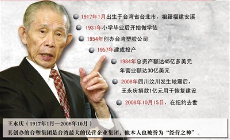 臺灣企業(yè)家王永慶出生