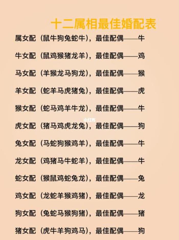 屬相婚配大全 12生肖最佳姻緣配對表