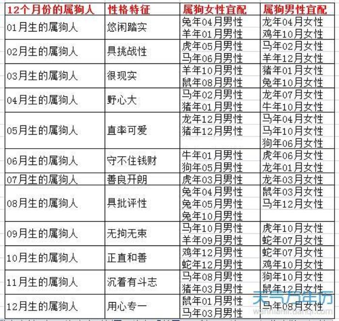 1994年出生的屬什么屬相 1994年屬狗的婚配男士