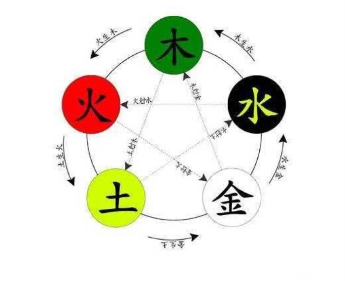 五行最怕缺什么 五行缺哪一項(xiàng)最不好