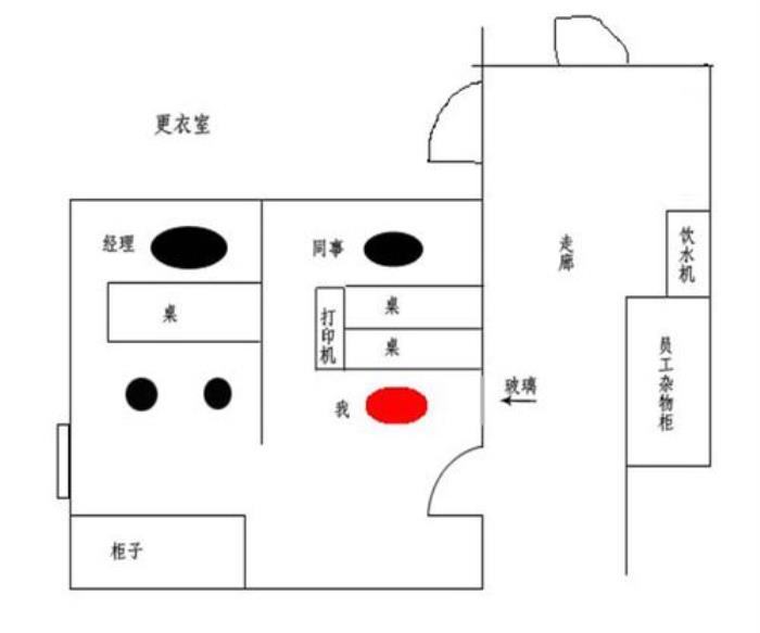 職場座位的風水怎么看<div   id=