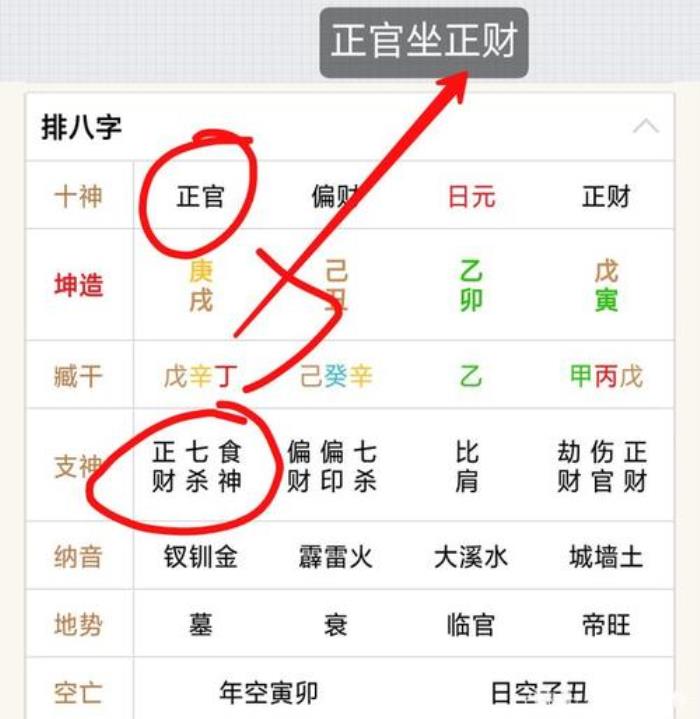 八字中正財(cái)?shù)暮x是什么 正財(cái)坐正官