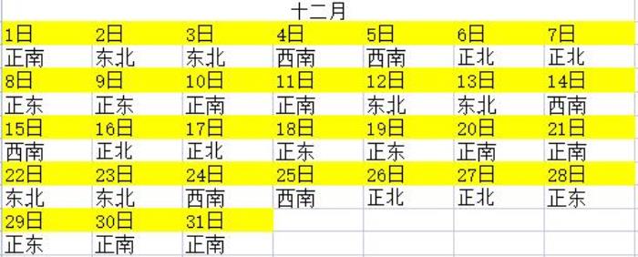 2023東南方位擺放什么好 東南方：三碧祿存星 ?