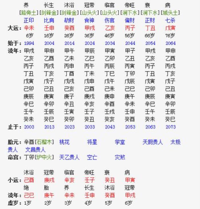 八字排盤 八字換大運(yùn)一般多長時間