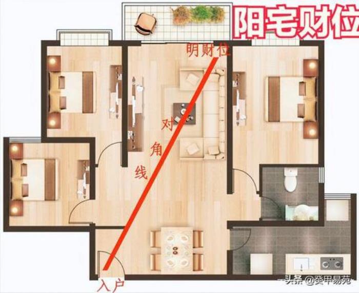 如何確定家中的風(fēng)水財(cái)位 財(cái)位上放什么最招財(cái)