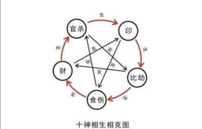 八字相生相克的分析解說 四柱八字相生相克分析解說