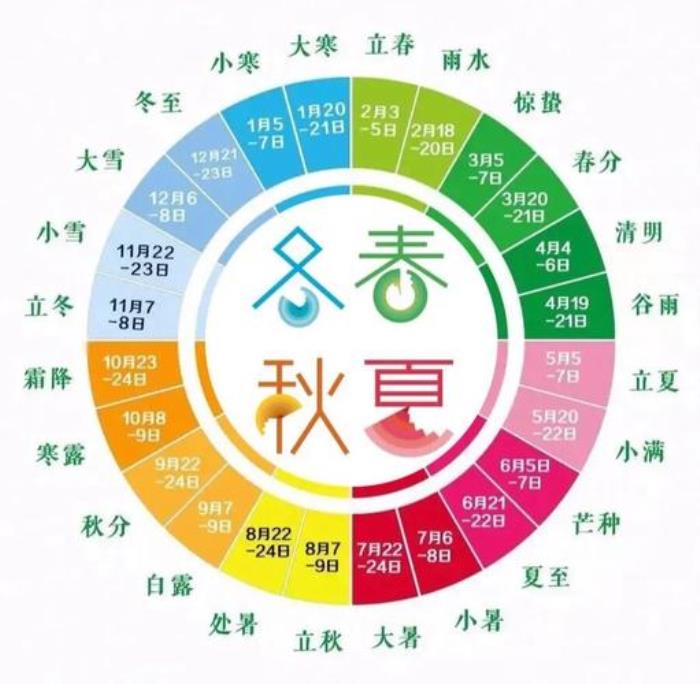2024年二十四節(jié)氣時間表 二十四節(jié)氣的由來