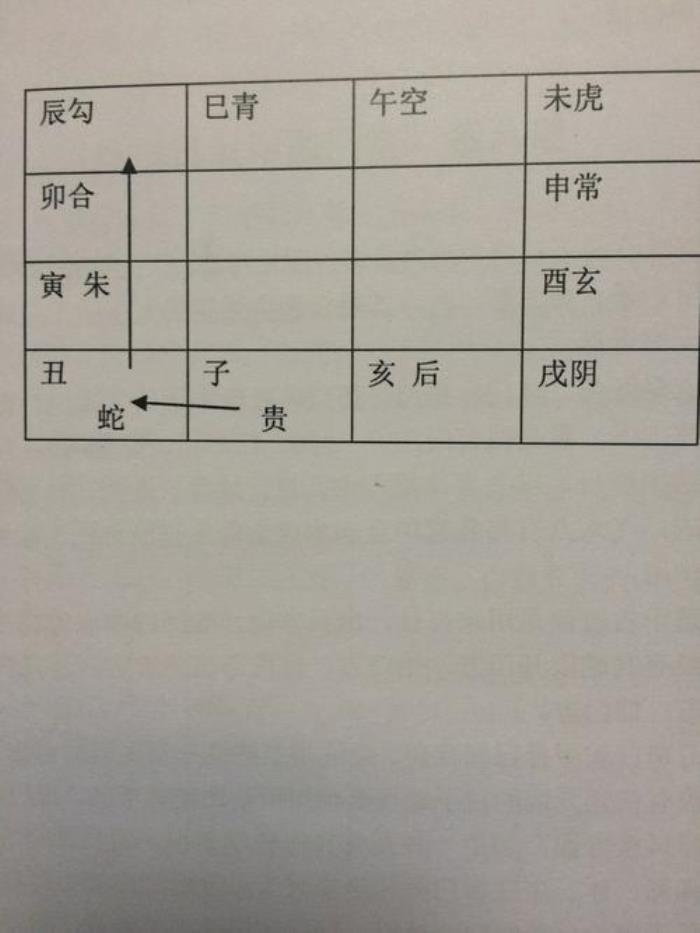 六壬排盤怎么看婚姻<div   id=