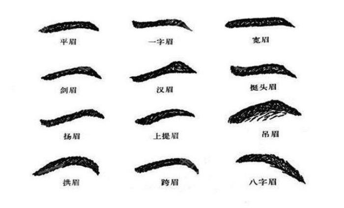 面相眉毛對運(yùn)勢的影響 眉毛會影響一個人的運(yùn)氣嗎