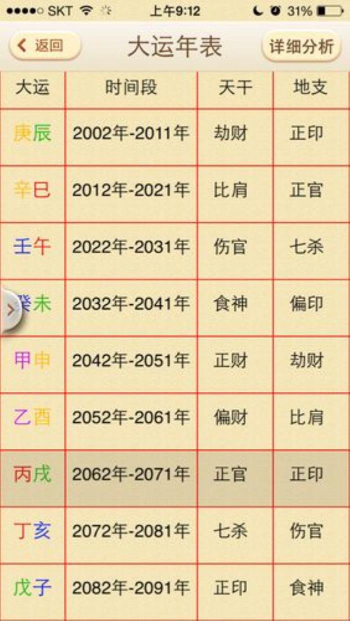 八字大運(yùn)怎么看 生辰八字查大運(yùn)