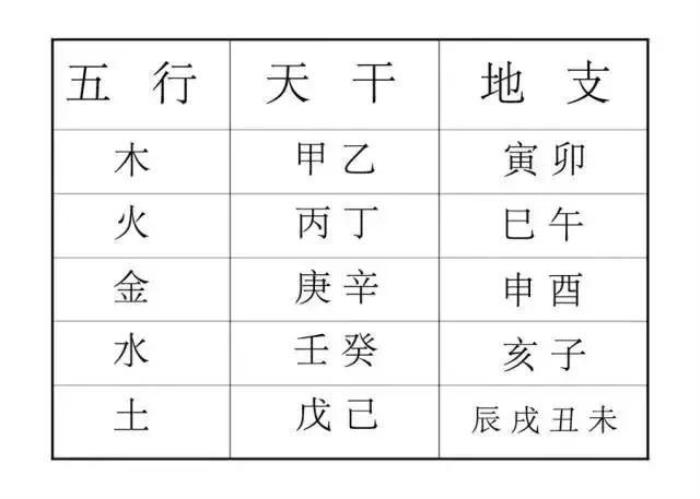 什么是天干 查五行缺什么免費(fèi)測(cè)試