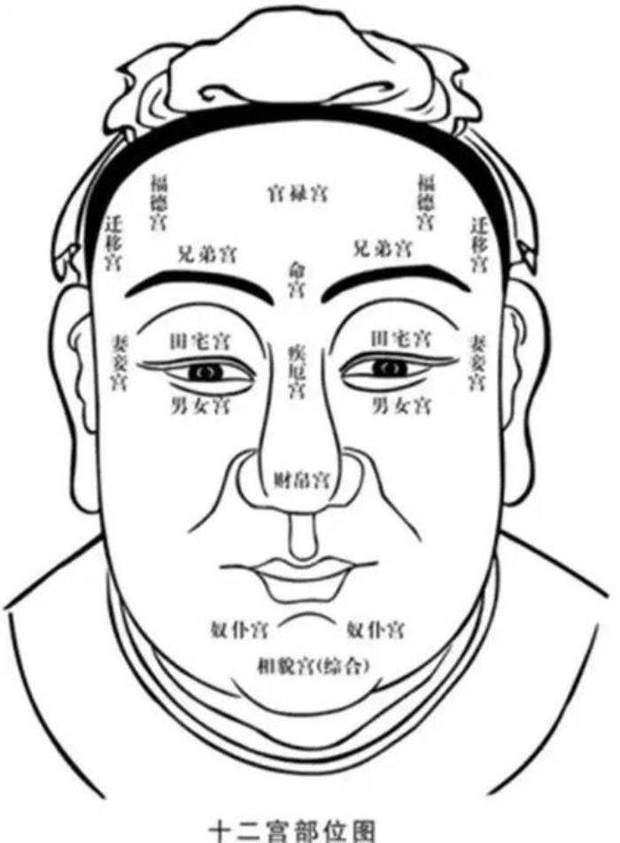 相面術(shù)口訣 免費(fèi)面相測(cè)試掃一掃