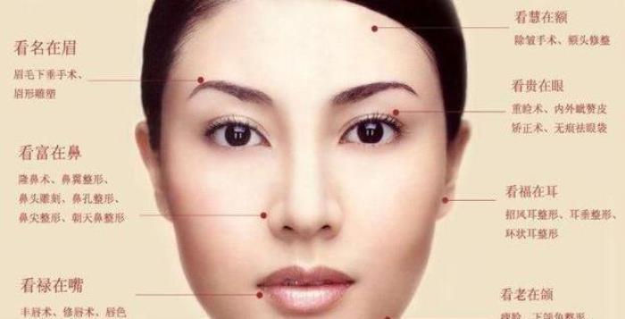稀少富貴痣有幾種 女人少見(jiàn)的極富貴痣