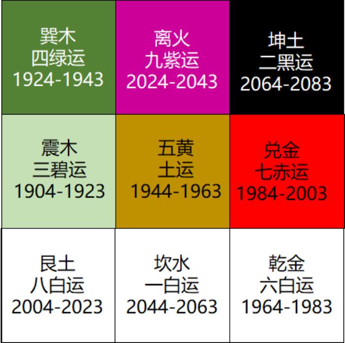 九運(yùn)中最走運(yùn)的四個生肖 最準(zhǔn)的算十年大運(yùn)