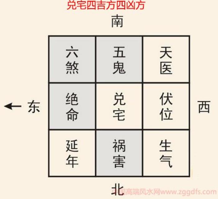 什么是四吉方<div   id=