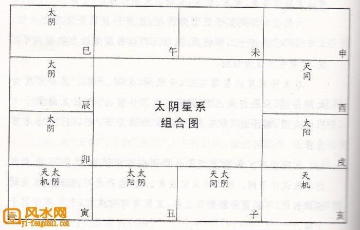 太陰星入命宮 一、太陰星的特點(diǎn)解析