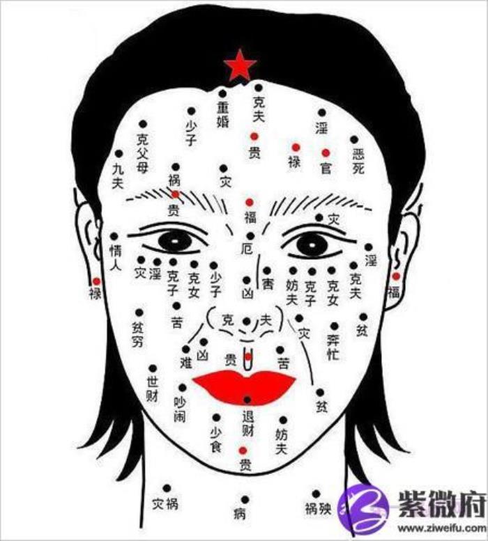 女性臉上長(zhǎng)痣的解釋 女的臉上痣的含義圖