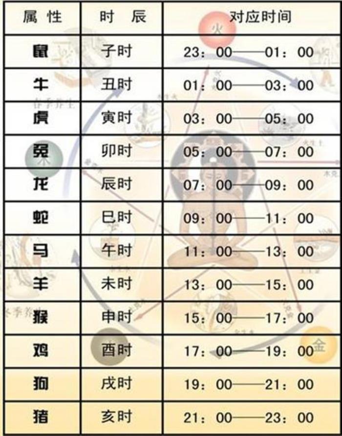 十五點(diǎn)是什么時(shí)辰 下午15點(diǎn)是什么時(shí)辰