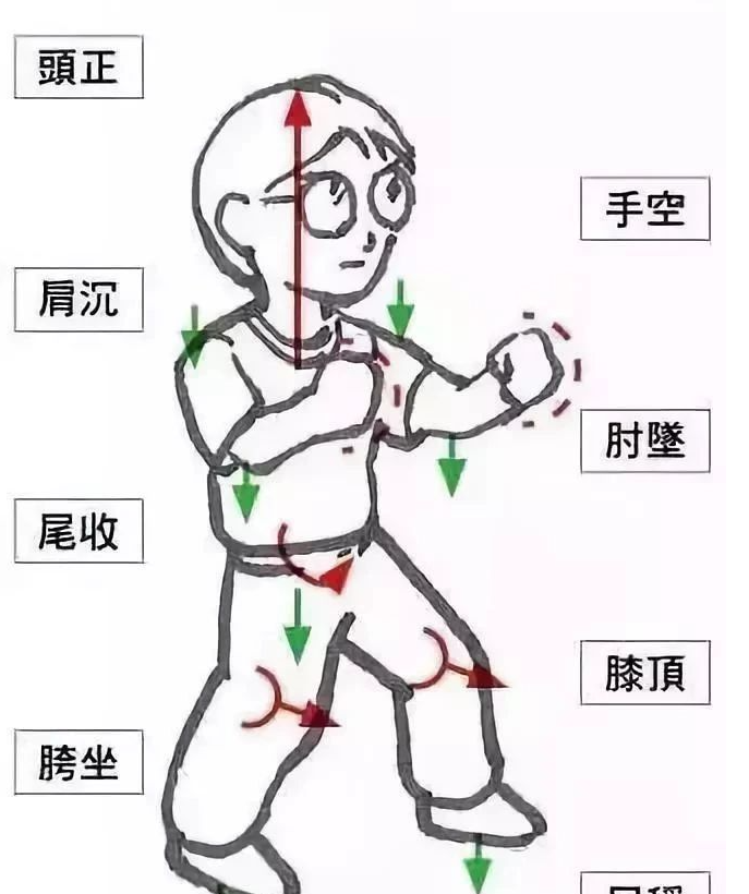 站樁、打坐適合共修