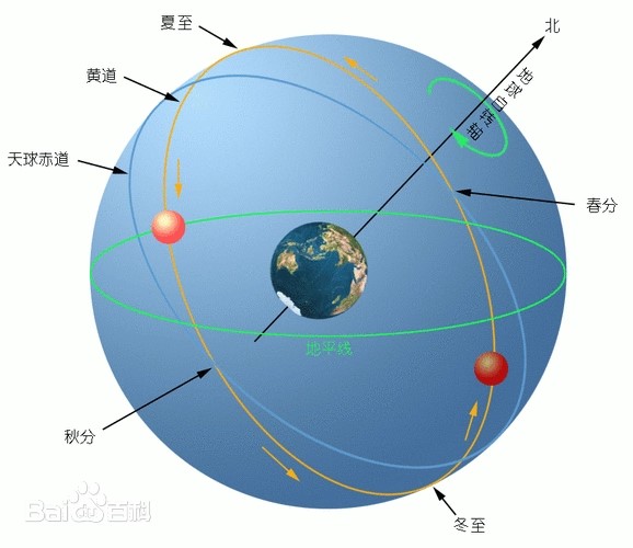 地球自轉(zhuǎn).jpg