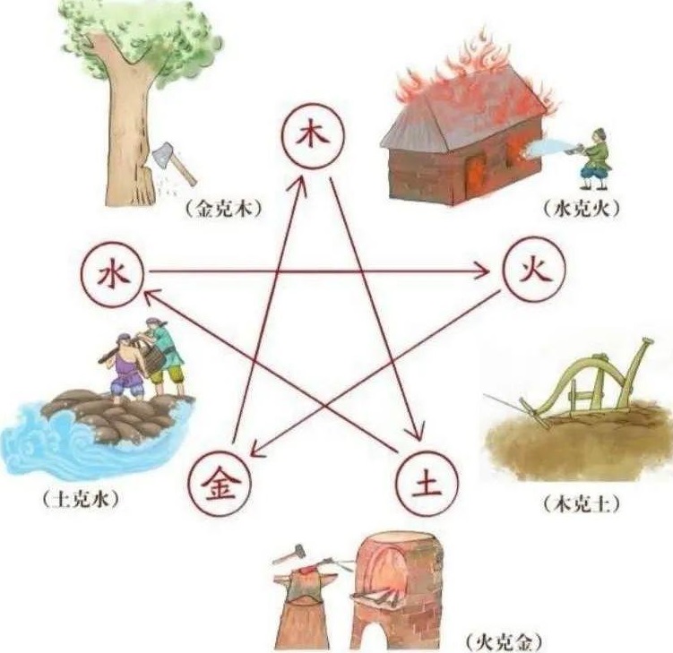 五行生克.jpg