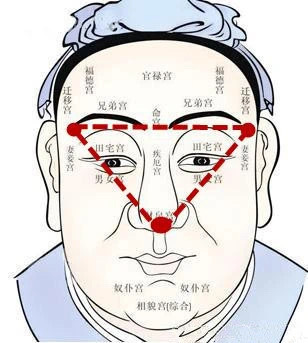 偏財(cái)運(yùn)最好的三大面相