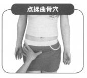 性欲亢進按摩