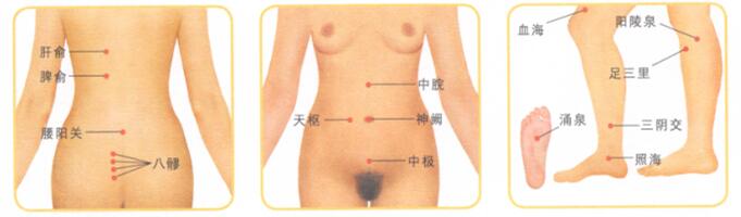疲勞過(guò)度身體虛弱按摩