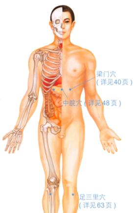 十二指腸潰瘍按摩