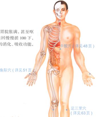 促進(jìn)消化按摩