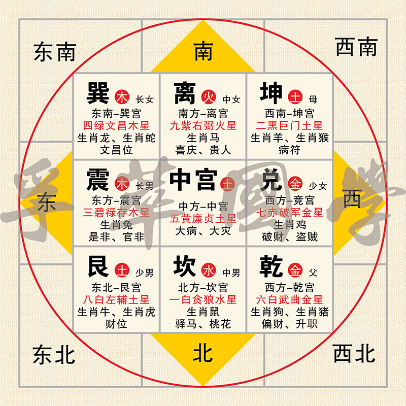 64卦詳解_43卦火風(fēng)鼎卦詳解_六爻搖卦裝卦詳解