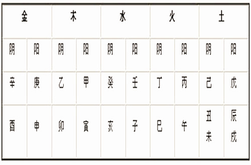 金木水火土五行數(shù)字表
