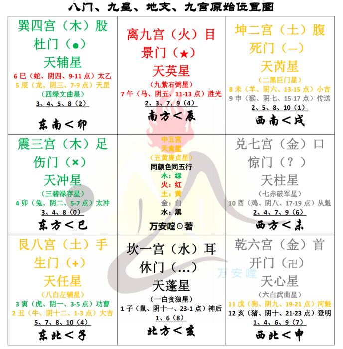 五行表查詢_水火木金土五行怎么搭配_金木水火土五行查詢表