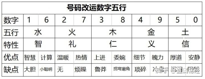 五行表查詢_金木水火土五行查詢表_水火木金土五行怎么搭配