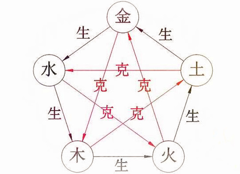 金木水火土五行數(shù)字表